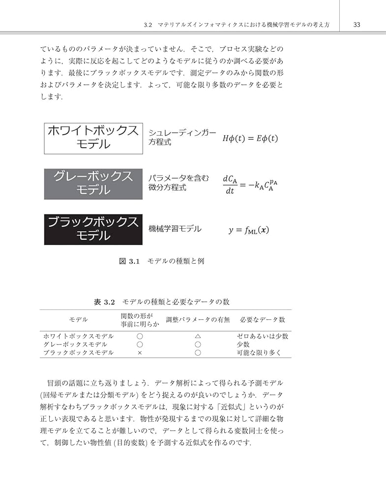 マテリアルズインフォマティクス 翻訳 探索と設計 Amazon.co.jp: 翻訳マテリアルズインフォマティクス: 探索と設計